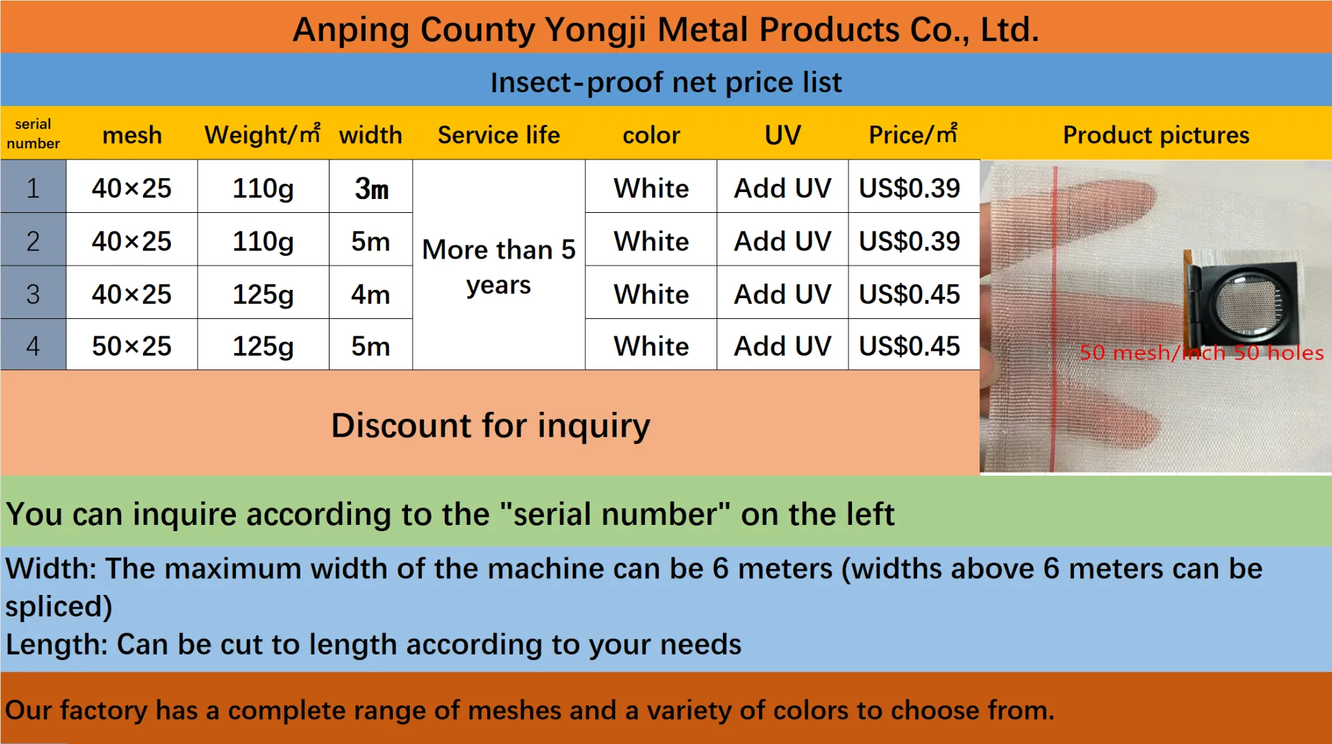 steel mesh for concrete